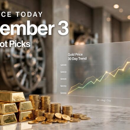 Gold price today September 3, 2026 near $4,500 as Fed rate hike bets fall and Iran tensions lift oil prices